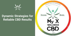 health and wellness product brands